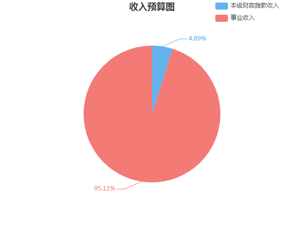 ӰƬ
ӰƬ
ɳоҽԺ2024겿Ԥ㹫