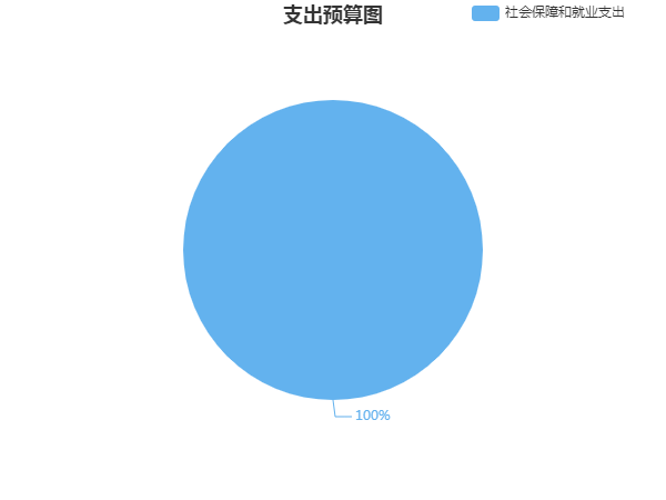 ӰƬ
ӰƬ
ɳоҽԺ2024겿Ԥ㹫