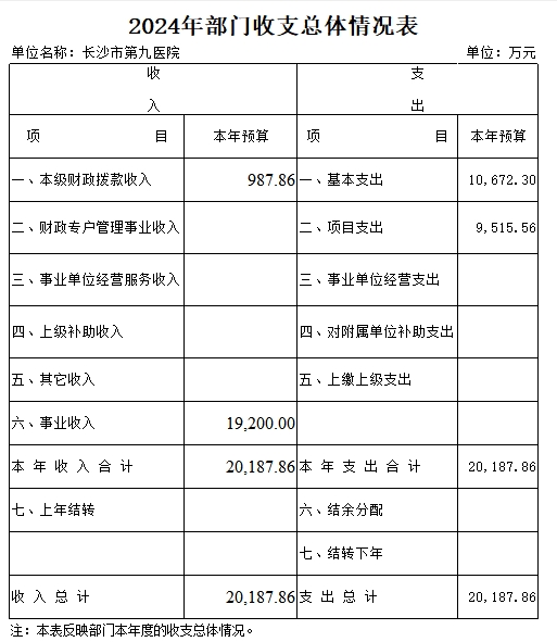 ӰƬ
ӰƬ
ɳоҽԺ2024겿Ԥ㹫