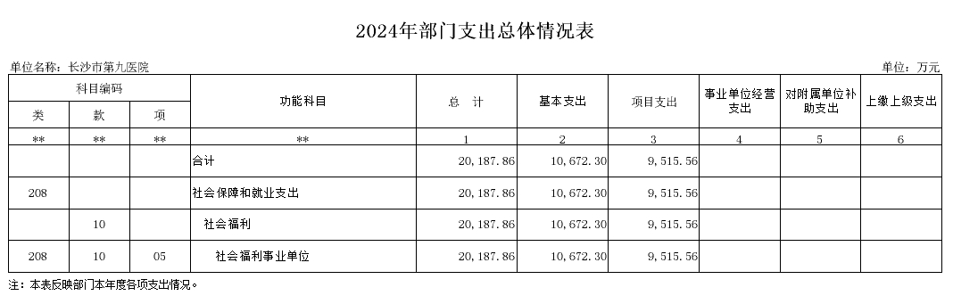 ӰƬ
ӰƬ
ɳоҽԺ2024겿Ԥ㹫