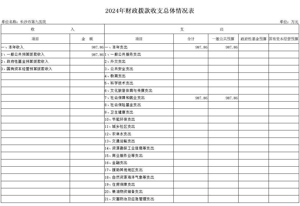 ӰƬ
ӰƬ
ɳоҽԺ2024겿Ԥ㹫