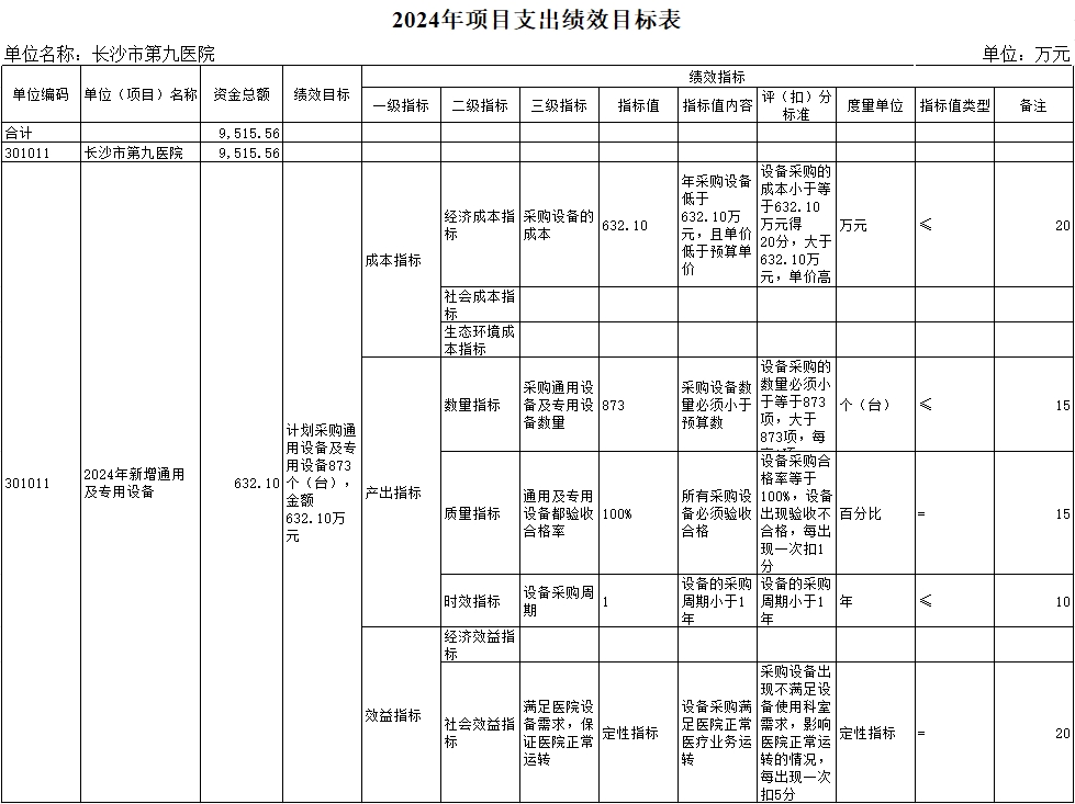 ӰƬ
ӰƬ
ɳоҽԺ2024겿Ԥ㹫