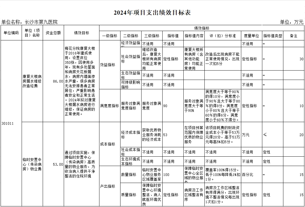 ӰƬ
ӰƬ
ɳоҽԺ2024겿Ԥ㹫