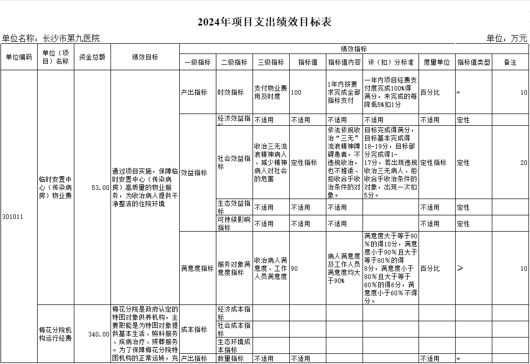 ӰƬ
ӰƬ
ɳоҽԺ2024겿Ԥ㹫