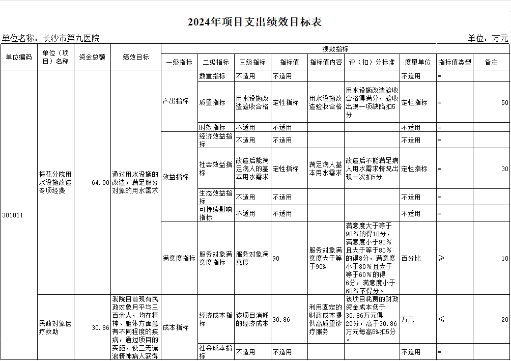 ӰƬ
ӰƬ
ɳоҽԺ2024겿Ԥ㹫