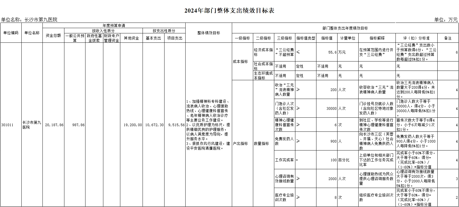 ӰƬ
ӰƬ
ɳоҽԺ2024겿Ԥ㹫