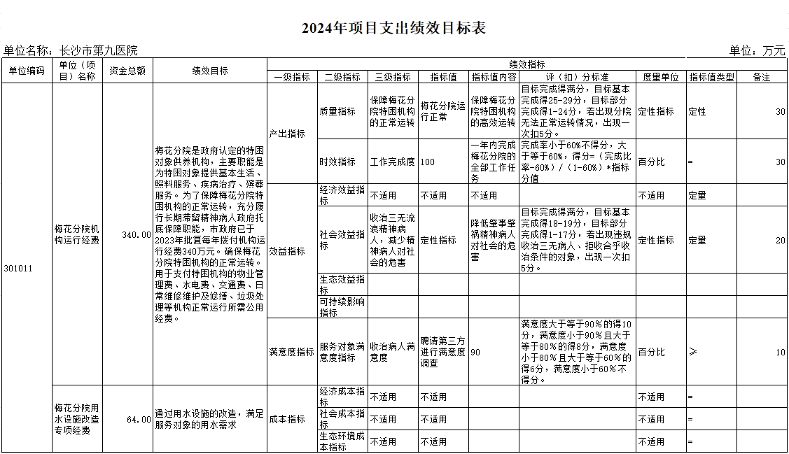 ӰƬ
ӰƬ
ɳоҽԺ2024겿Ԥ㹫