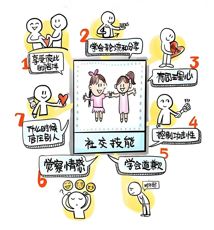 �������� ��������