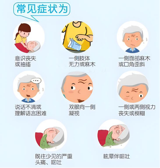 �����������ա���������ʶ�����̾�ҽ��