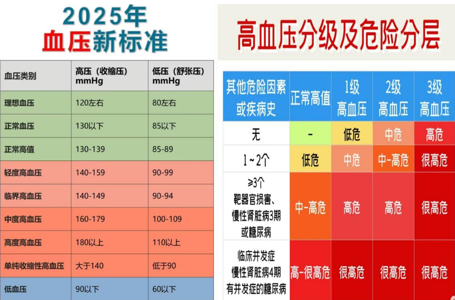 ȫ����Ѫѹ�� | ѪѹҪ֪������ѹҪ���